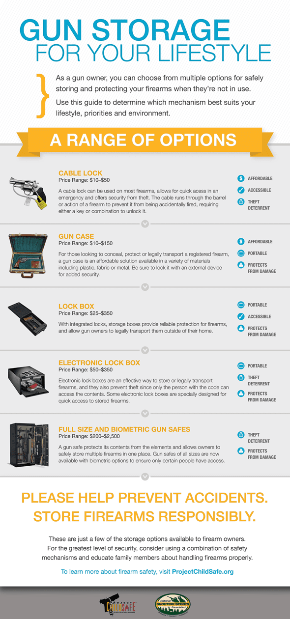 INFOGRAPHIC: Gun Storage For Your Lifestyle