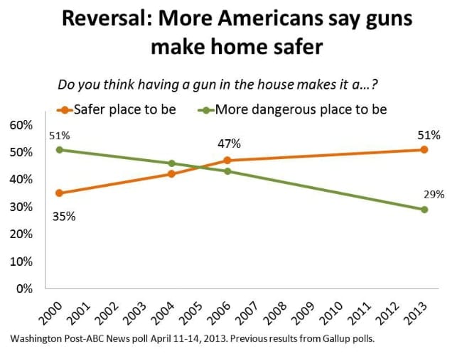 gunsafer