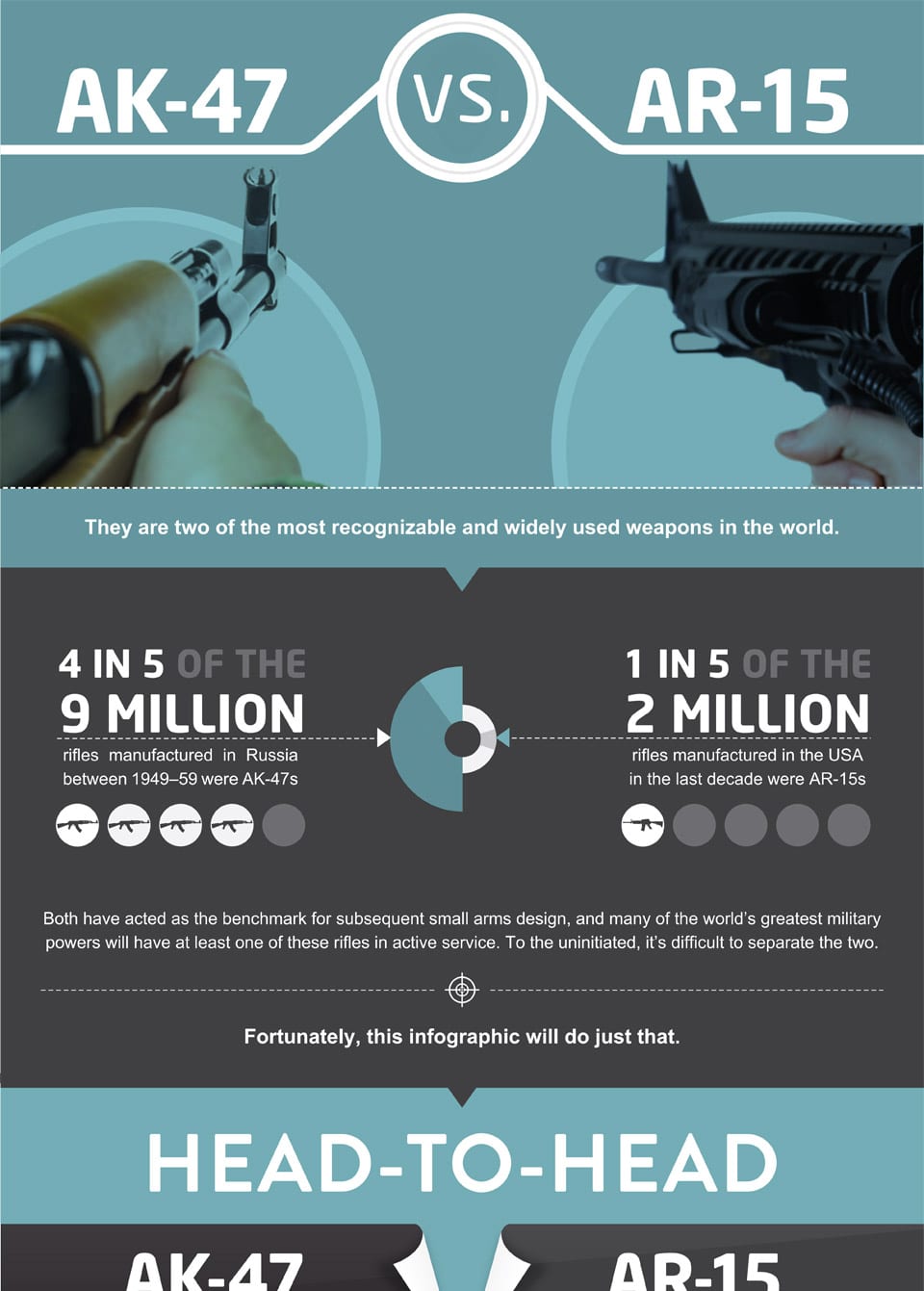 AK-47 vs. AR-15 Infographic 