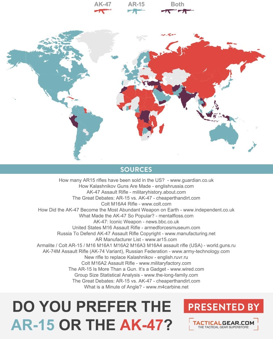 AK-47 vs. AR-15 Infographic 