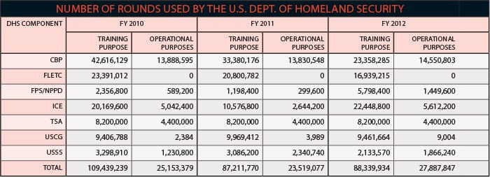 number Federal excise taxes om firearms and ammunition chart