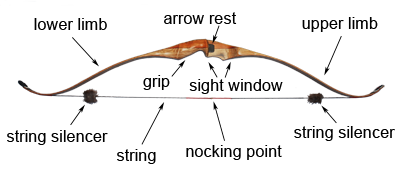 type of bows and arrows