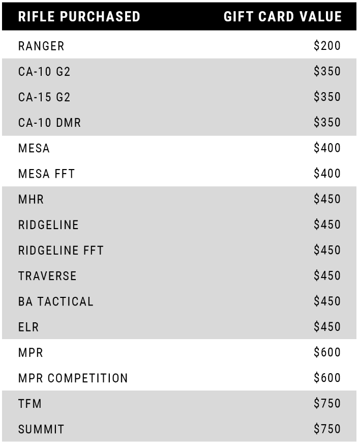 CHRISTENSEN ARMS DIGITAL REBATE - VALID UNTIL 9/30/23